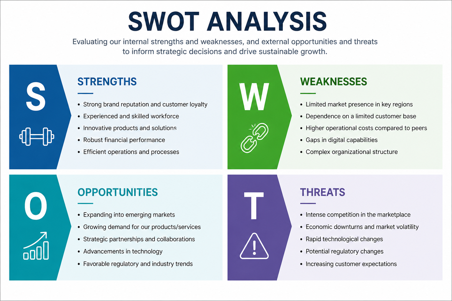 SWOT analysis