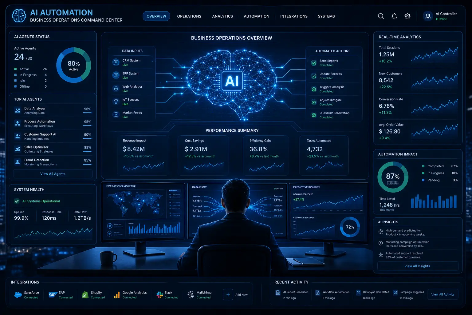 How AI Automation Is Reshaping Business Operations in 2026